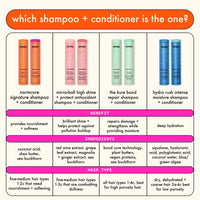 Amika: The Kure Bond Repair Shampoo